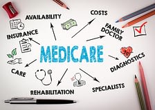 Medicare