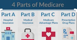 Parts of Medicare